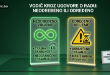 Tipovi ugovora sa zaposlenima u FBiH – određeno, neodređeno + primjerci ugovora Tipovi ugovora o radu
