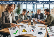 Zapošljavanje i drugi vidovi angažmana radnika u FBiH Zapošljavanje i drugi vidovi angažmana radnika u FBiH