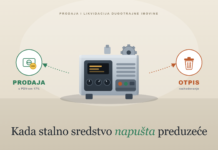 Prodaja i likvidacija dugotrajne imovine (stalnih sredstava) Prodaja i likvidacija stalnih sredstava